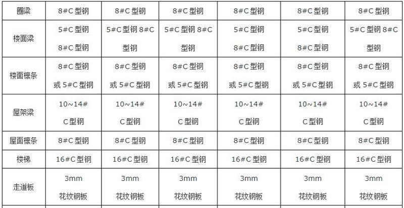 活动房材料标准配置图6.jpg