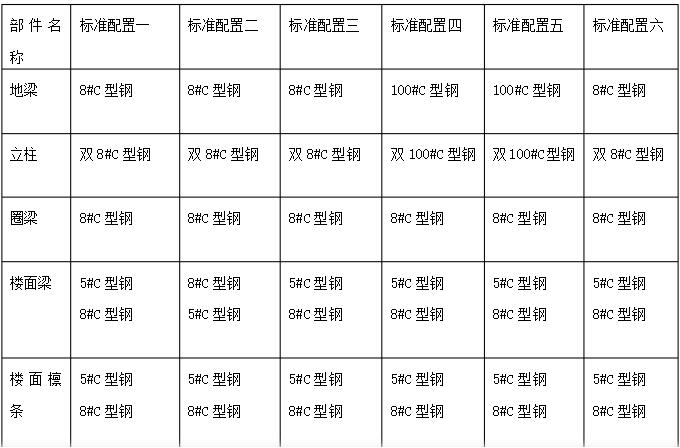 活动房材料标准配置图.jpg