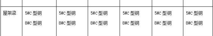 活动房材料标准配置图2.jpg