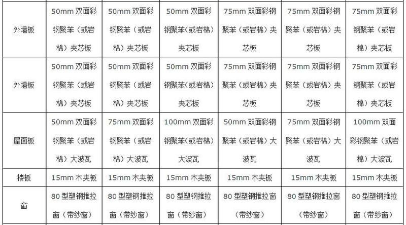 活动房材料标准配置图7.jpg