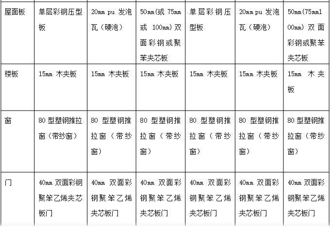 活动房材料标准配置图4.jpg