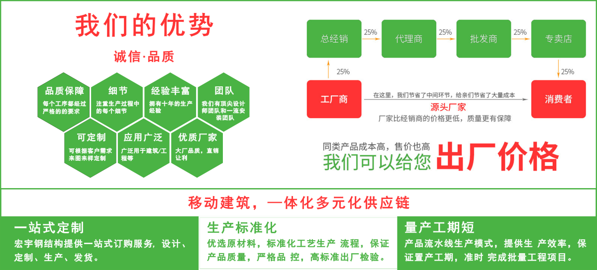 广西钢结构工程｜活动板房｜集装箱活动房厂家优势