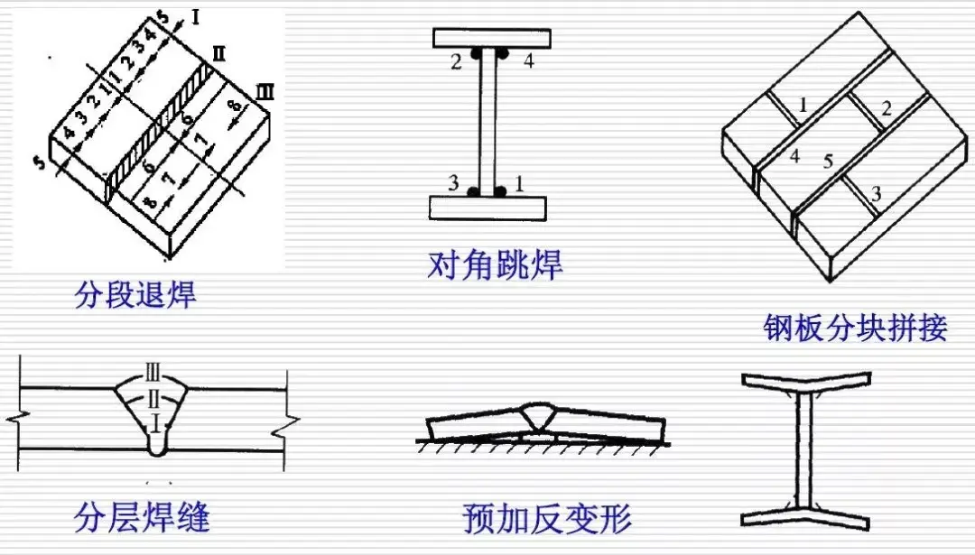 焊接纵缝和环缝示意图图片