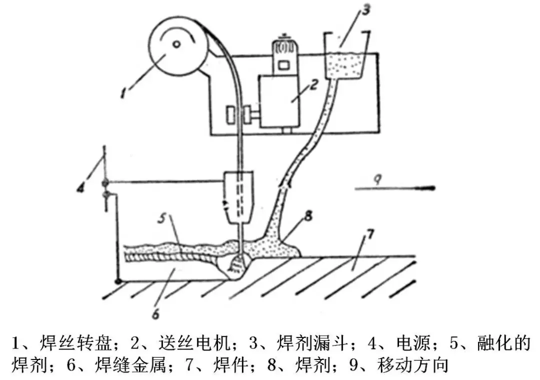 h型钢焊接示意图图片